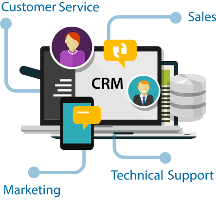 crm