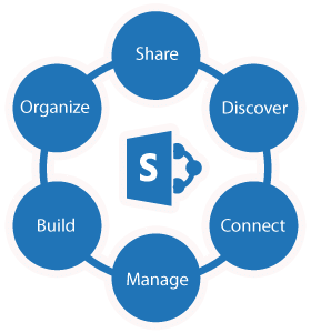 SharePointCapabilities-280x300-1